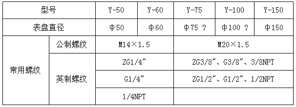 压力表厂 压力表厂