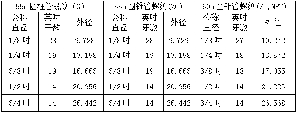 压力表厂 压力表厂