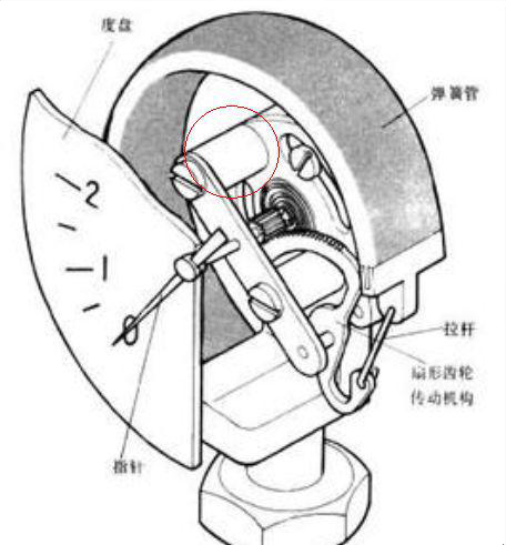 压力表厂 压力表厂