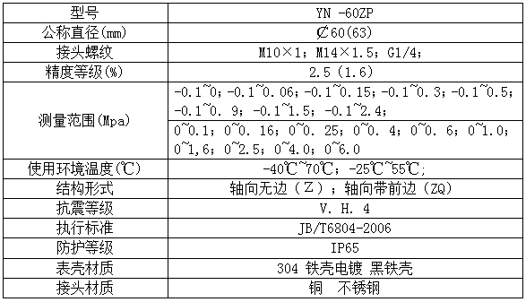 压力表厂 压力表厂