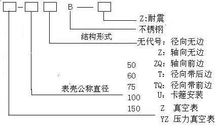 压力表厂