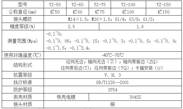 压力表厂